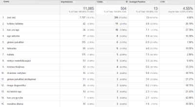 forum-search-queries.png
