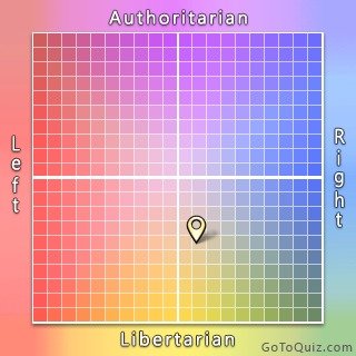 political-compass.jpg